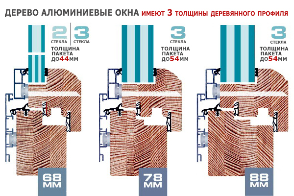 3 profili ru